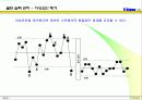 Six-Sigma의 개요 및 접근전략(교내 경영발표전략 대상 수상작) 56페이지