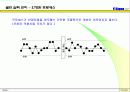 Six-Sigma의 개요 및 접근전략(교내 경영발표전략 대상 수상작) 57페이지