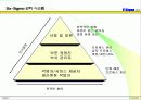 Six-Sigma의 개요 및 접근전략(교내 경영발표전략 대상 수상작) 64페이지