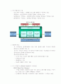 기억장치의 개념, 기능, 종류, 특징 및 반도체 Memory의 종류 5페이지