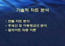 주식 투자의 실제 -기술적 분석을 중심으로 3페이지