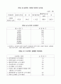 정통부 공지 소프트웨어사업대가의 기준 16페이지