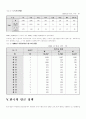 빈곤의 원인과 해결방안 10페이지