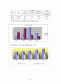 미국보건의료정책과 간호 23페이지