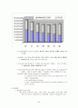 미국보건의료정책과 간호 25페이지