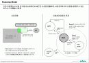 nhn-한게임 멀티팩 사업 소개 및 이해와 분석 6페이지