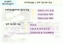 청소년 인권, 청소년인권문제들, 청소년인권센터 (프리젠테이션) 19페이지