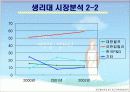 생리대 광고분석 사례/화이트 광고기획 4페이지