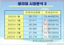 생리대 광고분석 사례/화이트 광고기획 5페이지