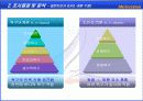 조직행동론 실제 사례-대학 학내 구성원의 만족도 조사를 통한 조직만족도 사례 10페이지