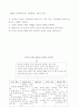 장애인복지론에 대하여 조사하기 5페이지