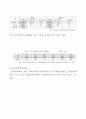 장애인복지론에 대하여 조사하기 7페이지