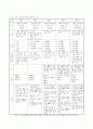 유아교육과정 16페이지