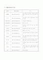 인터넷을 통한 유아교육 13페이지