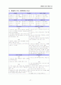 삼성 홈플러스 성공사례 61페이지