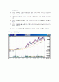 주식챠트분석 2페이지