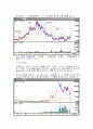 주식챠트분석 4페이지