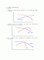 주식챠트분석 18페이지