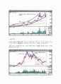 주식챠트분석 23페이지