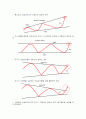 주식챠트분석 29페이지