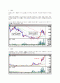 주식챠트분석 60페이지