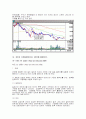 주식챠트분석 61페이지