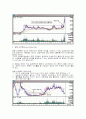 주식챠트분석 67페이지