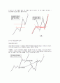 주식챠트분석 89페이지