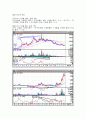 주식챠트분석 97페이지