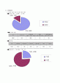 사회복지조사론-생활시설 복지관련 종사자의 직무만족도 조사(설문지 및 보고서) 3페이지