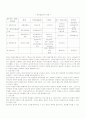 집단사회사업 28페이지