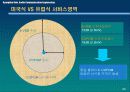 디지털 TV 20페이지