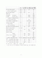 중화인민공화국 국민경제와 사회발전 10.5계획 요강 46페이지