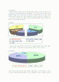 결혼정보회사 10페이지