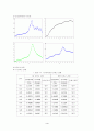 부동산 경제 비교 연구 4페이지