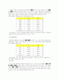 세대간의 언어 차이-어휘․경어법․언어행위(말싸움)의 차이에 주목하여 9페이지