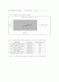 청계천 본문 도시경제학 11페이지