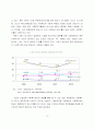 지방자치시대 지방정부의 복지불균형 실태에 관한 연구 10페이지