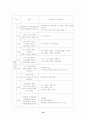 왕따의 정의 실태 및 대책 21페이지