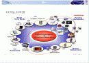 레인콤(아이리버) 분석 32페이지