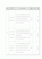 수업지도안 - 중학교 2학년 사회 산업혁명 9페이지