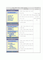 수업지도안 - 중학교 2학년 사회 산업혁명 14페이지