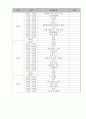 7P를 이용한 영화 실미도의 관광 자원화 10페이지