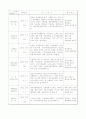 체험관광으로의 관광형태 변화에 따른 관광산업 활성화 방안 연구 13페이지