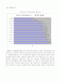 체험관광으로의 관광형태 변화에 따른 관광산업 활성화 방안 연구 23페이지