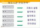 국제 마케팅 전략 기업 사례-리니지(엔씨 소프트) 28페이지