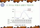 Fiedler 상황이론-리더쉽관련과 설문지포함 12페이지