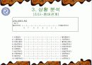 Fiedler 상황이론-리더쉽관련과 설문지포함 21페이지