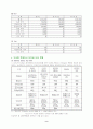 우리나라 컨테이너 화물 운송의 정보와 실태 9페이지