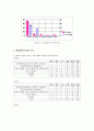 여성의 흡연에 관한 현황과 문제점-설문조사포함 7페이지